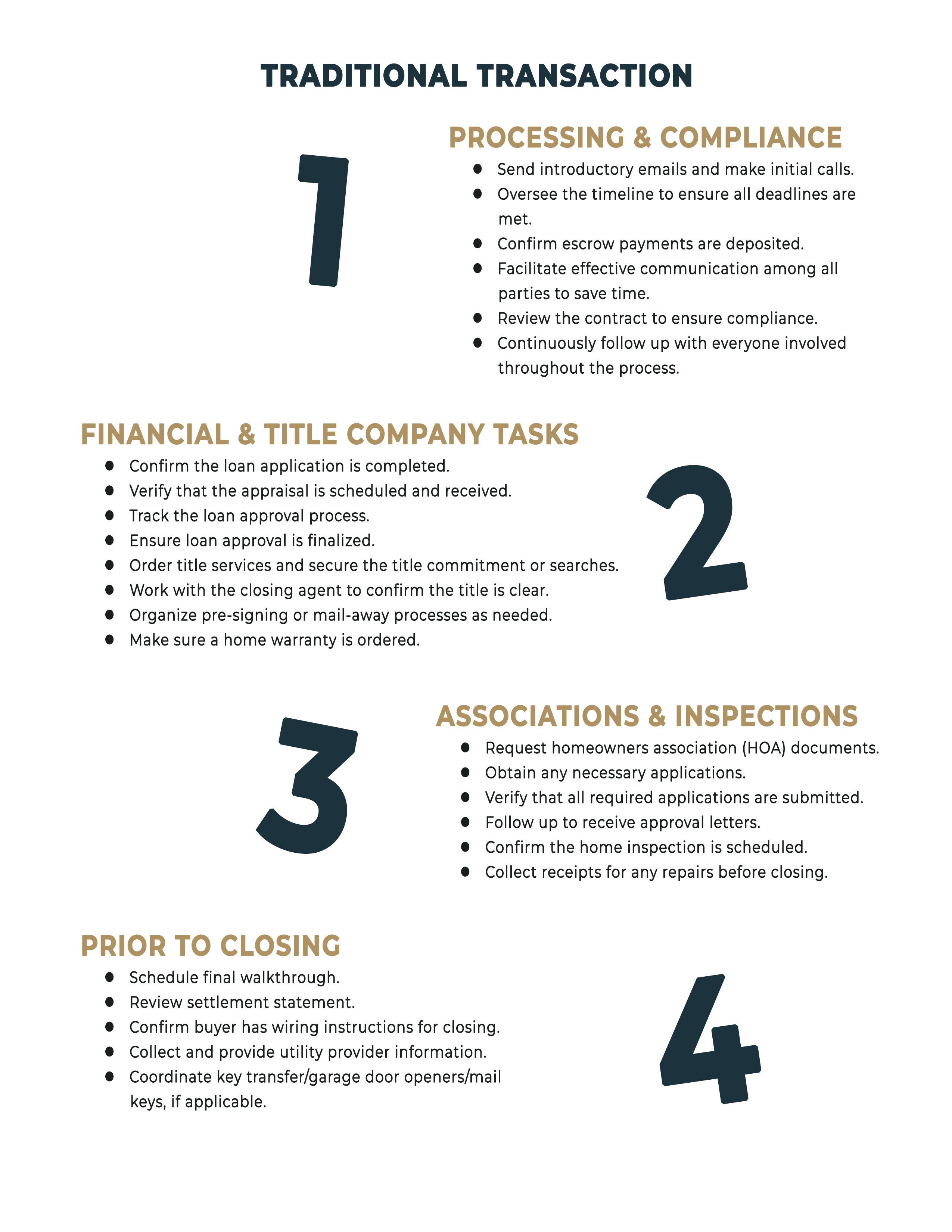Traditional Transaction image